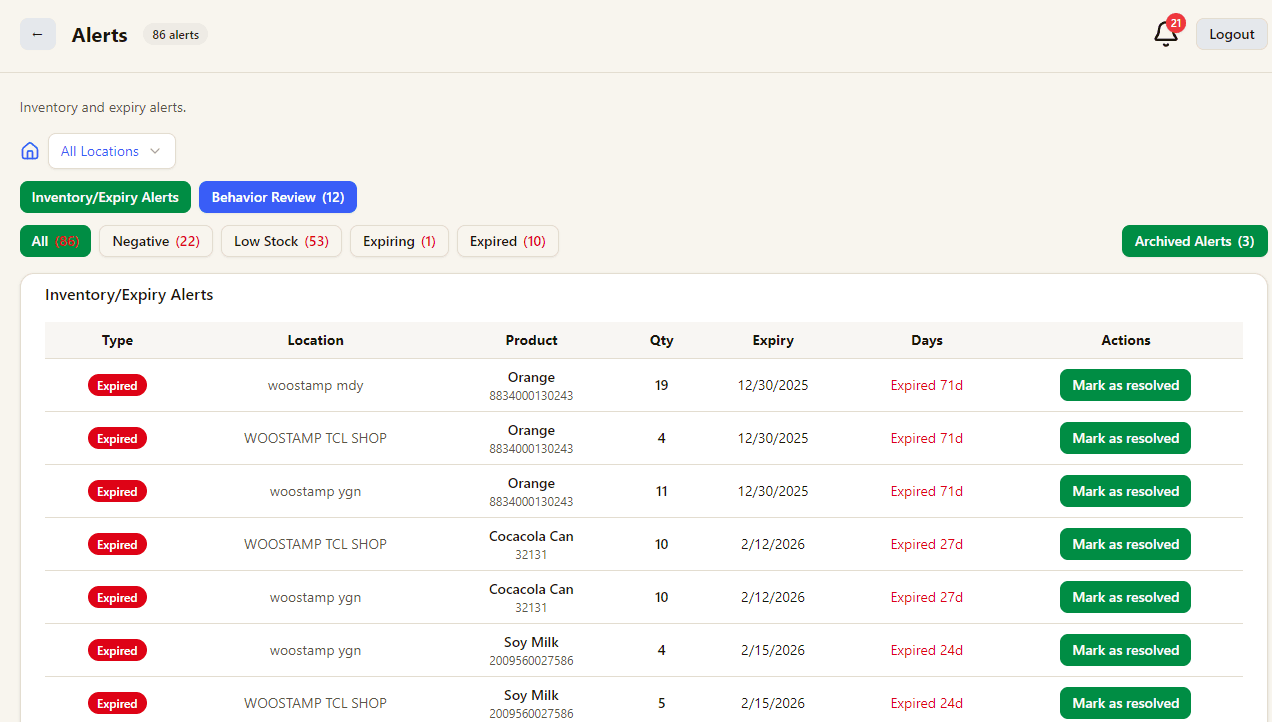 Alerts and review reminders